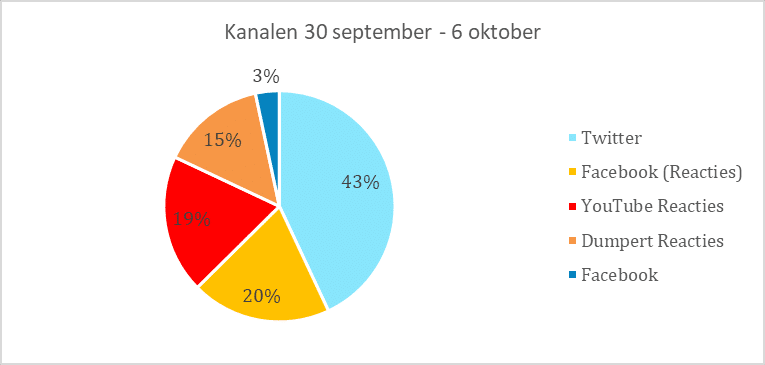 Kanalen boerenprotest Clipit