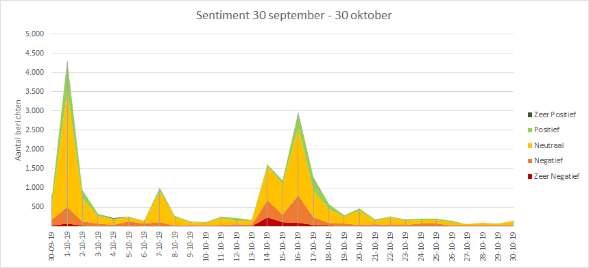 Media Insights Analyse
