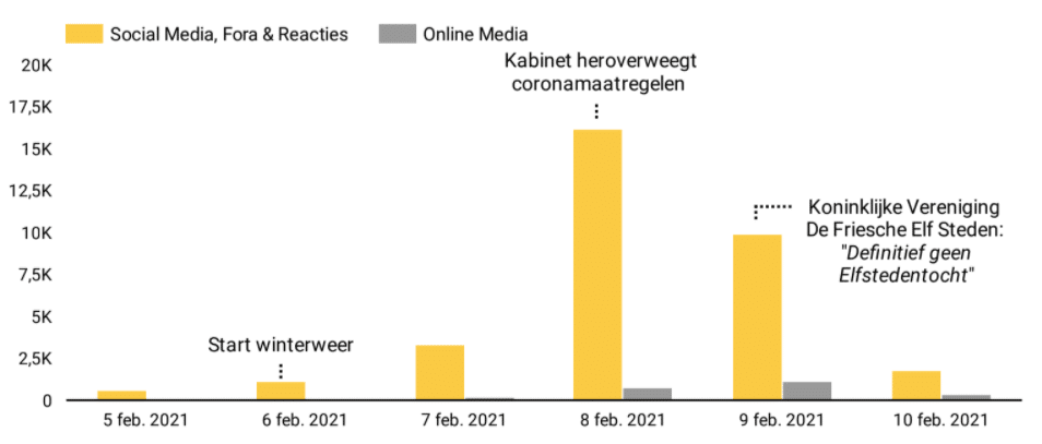 elfstedentocht in de media