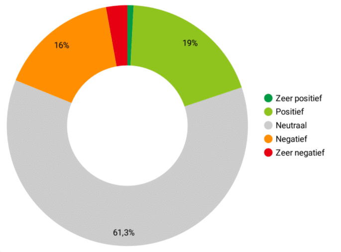 elfstedentocht in de media