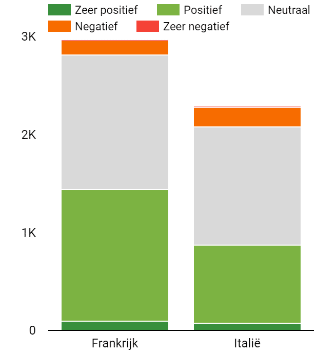 Eurovisie Songfestival Rotterdam