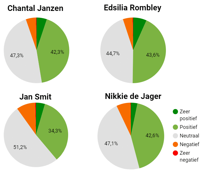 Eurovisie Songfestival Rotterdam