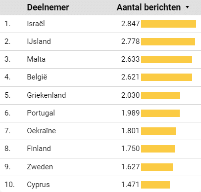 Songfestival Rotterdam