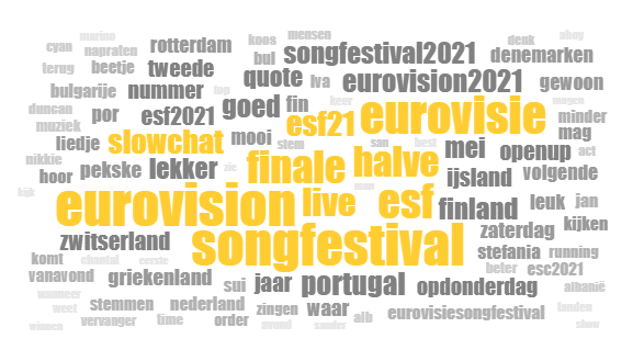 Wordcloud Songfestival 2021 door Clipit