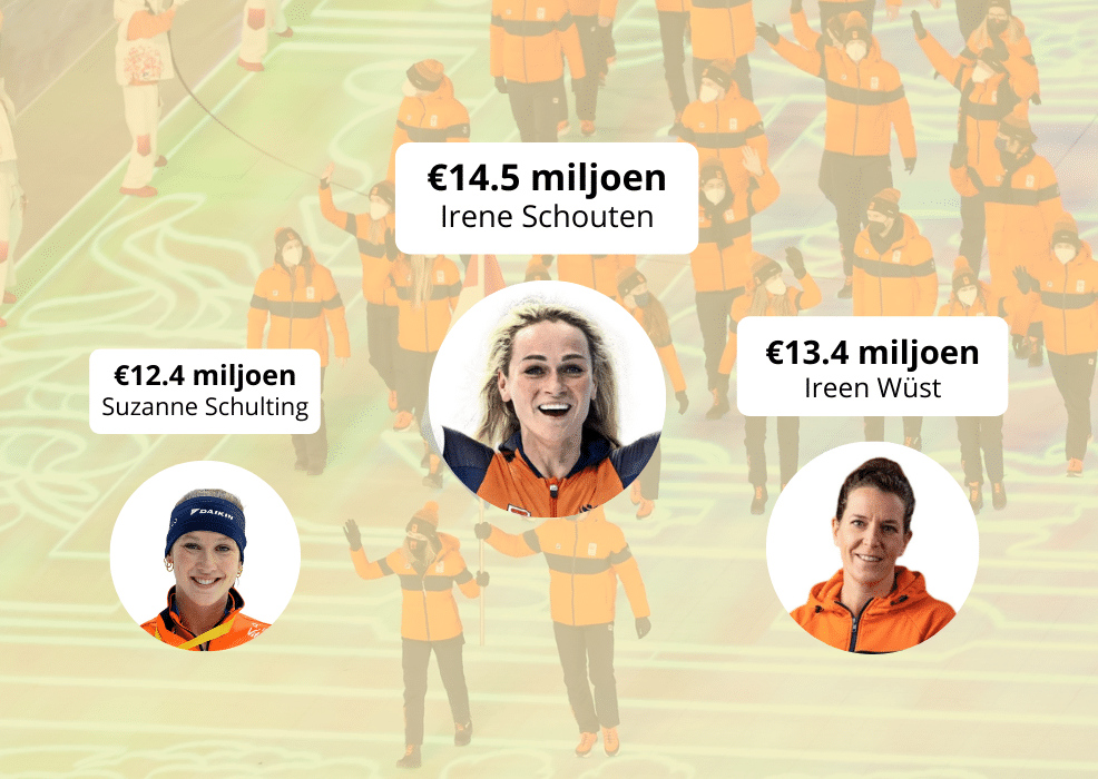 Olympiërs in de media Peking 2022 | Clipit