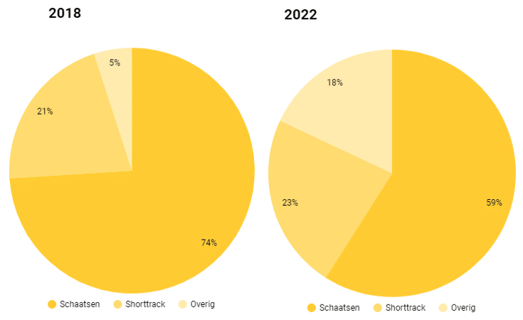 media aandacht peking