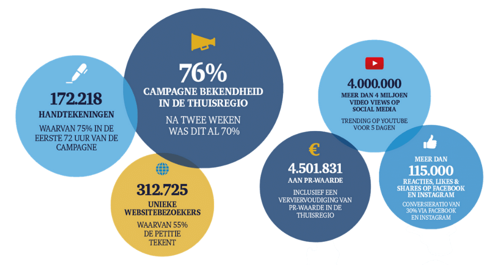 Bavaria carnavalvrij campagne Clipit