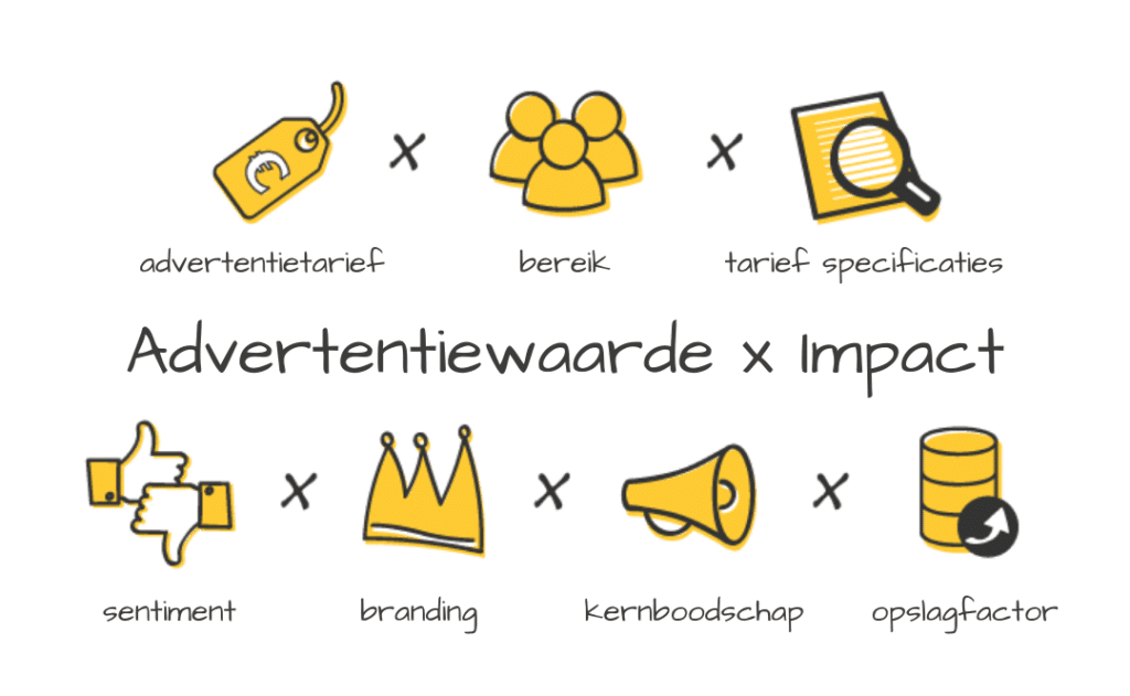 Hoe bereken je de PR-waarde? Clipit