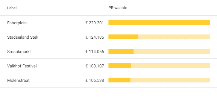 Populairste feestlocaties Nijmeegse Vierdaagse 2023